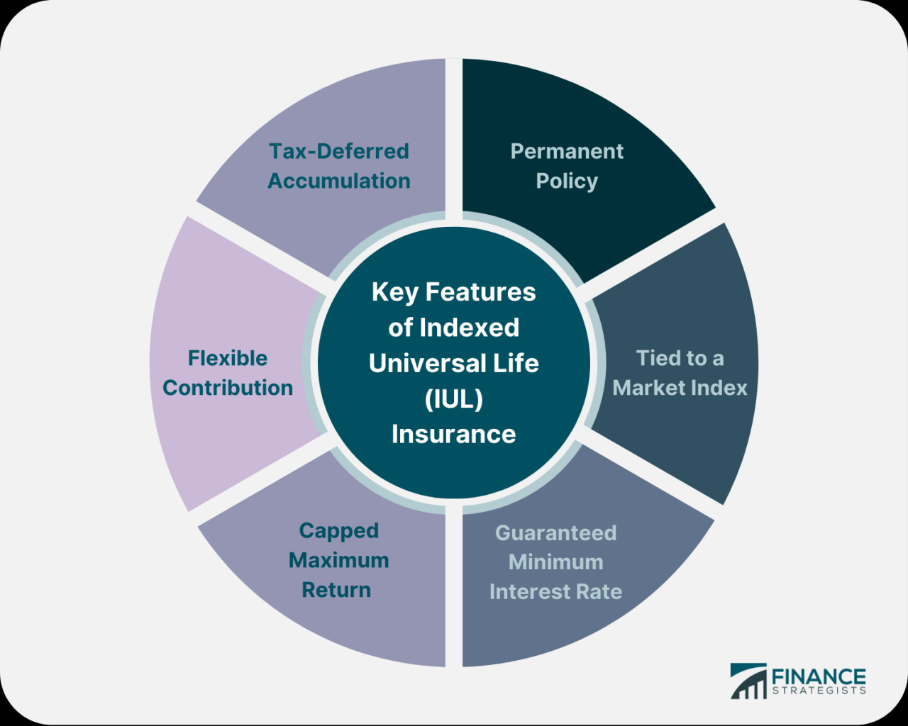 Universal life insurance policy premium bucket oregon example