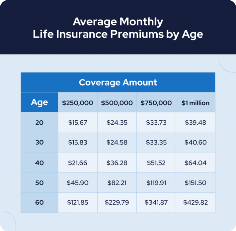 Insurance life payouts denied